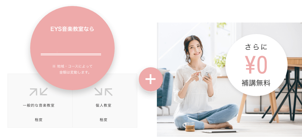 「EYS音楽教室なら、※ 地域・コースによって金額は変動します。」「一般的な音楽教室」「個人教室」+「さらに¥0補講無料」