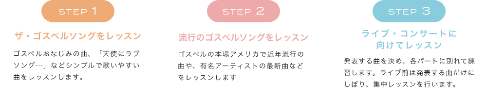 「1.ザ・ゴスペルソングをレッスン、ゴスペルおなじみの曲、「天使にラブソング…」などシンプルで歌いやすい曲をレッスンします。」「2.流行のゴスペルソングをレッスン、ゴスペルの本場アメリカで近年流行の曲や、有名アーティストの最新曲などをレッスンします」「3.ライブ・コンサートに向けてレッスン、発表する曲を決め、各パートに別れて練習します。ライブ前は発表する曲だけにしぼり、集中レッスンを行います。」