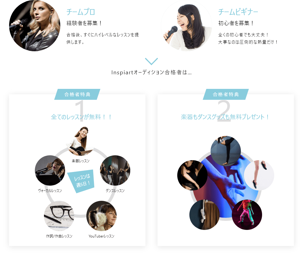 「チームプロ。経験者を募集！合格後、すぐにハイレベルなレッスンを提供します。」「チームビギナー。初心者を募集！全くの初心者でも大丈夫！大事なのは圧倒的な熱量だけ！」「1.　合格者特典。全てのレッスンが無料！！レッスンは週5日！楽器レッスン、ダンスレッスン、YouTuberレッスン、作詞/作曲レッスン、ボーカルレッスン」「2.　合格者特典。楽器もダンスグッズも無料プレゼント！」
