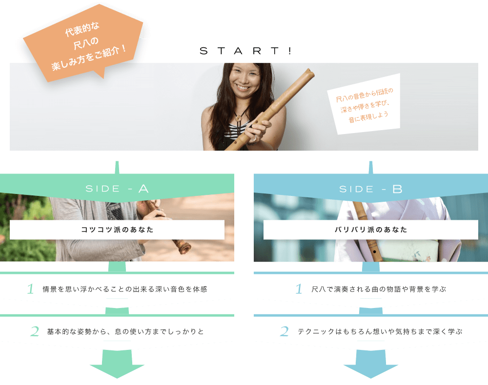 代表的な尺八の楽しみ方をご紹介! START! ラテン音楽から伝統の深さや儚さを学び、音に表現しよう 背筋が伸びるような音色！ SIDE-A 1. 情景を思い浮かべることの出来る深い音色を体感 2. 基本的な姿勢から、息の使い方までしっかりと SIDE-B 1. 尺八で演奏される曲の物語や背景を学ぶ 2. テクニックはもちろん想いや気持ちまで深く学ぶ 初心者も経験者も仕上げはライブで練習の成果を思いっきり披露！