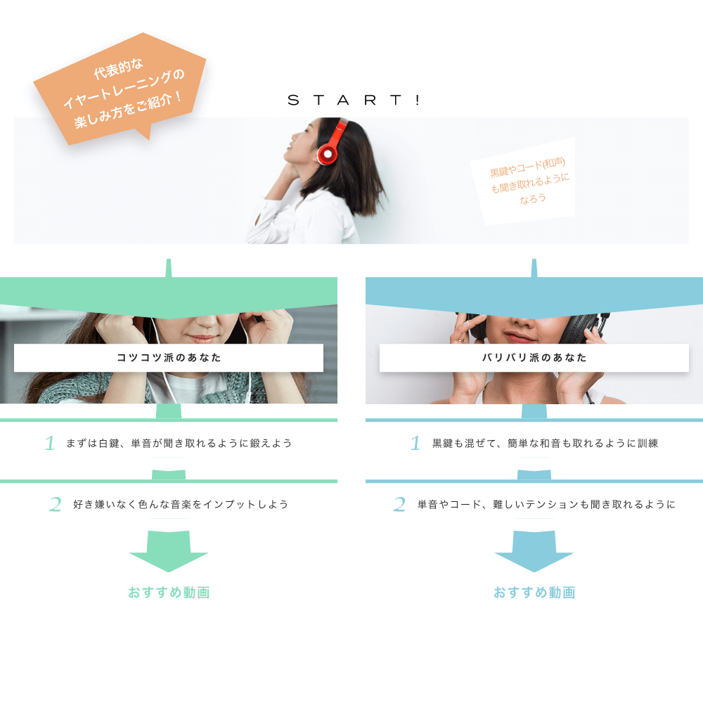 代表的なイヤートレーニングの楽しみ方をご紹介! START! 黒鍵やコード(和声)も聞き取れるようになろう SIDE-A コツコツ派のあなた 1.まずは白鍵、単音が聞き取れるように鍛えよう 2. 好き嫌いなく色んな音楽をインプットしよう おすすめ動画 SIDE-B 1. バリバリ派のあなた 1.黒鍵も混ぜて、簡単な和音も取れるように訓練 2. 単音やコード、難しいテンションも聞き取れるように おすすめ動画