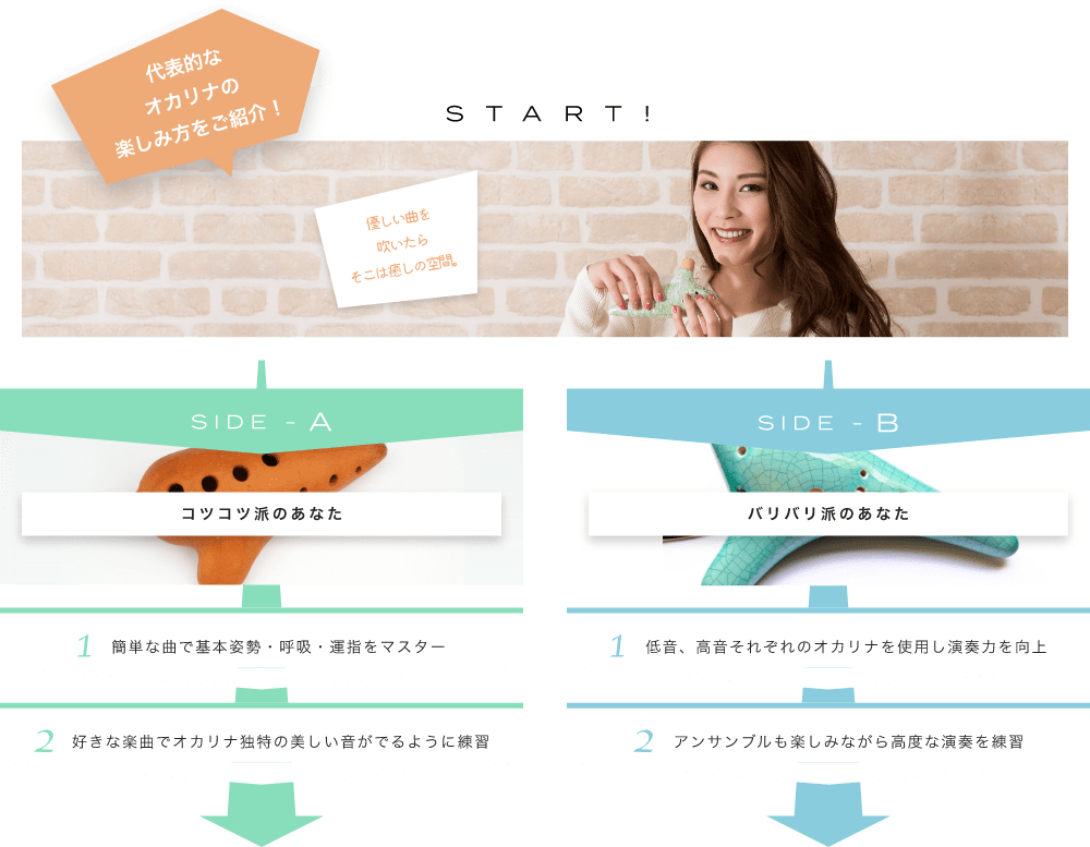 代表的なオカリナの楽しみ方をご紹介! START! 優雅にエレガントに弾きこなそうハープの魅力を確認してみよう SIDE-A 1. 基本的な部位の名称、音の鳴り方、弦の働きを理解 2. 美しい音色を出すための基本奏法を数種身につける SIDE-B 1. 豊かな響きを目指しながら微妙な色合いも出せる様に 2. 高度で複雑なアレンジの曲から有名曲まで練習初心者も経験者も仕上げはライブで練習の成果を思いっきり披露！