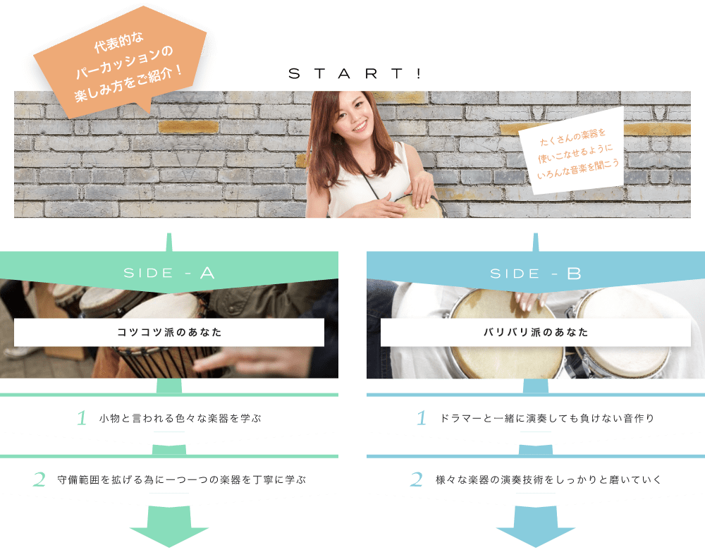 代表的なパーカッションの楽しみ方をご紹介! START! たくさんの楽器を使いこなせるようにいろんな音楽を聞こう 人にって楽器の数や奏法が異なるのをチェック SIDE-A 1. 小物と言われる色々な楽器を学ぶ 2. 守備範囲を拡げる為に一つ一つの楽器を丁寧に学ぶ SIDE-B 1. ドラマーと一緒に演奏しても負けない音作り 2. 様々な楽器の演奏技術をしっかりと磨いていく 初心者も経験者も仕上げはライブで練習の成果を思いっきり披露！