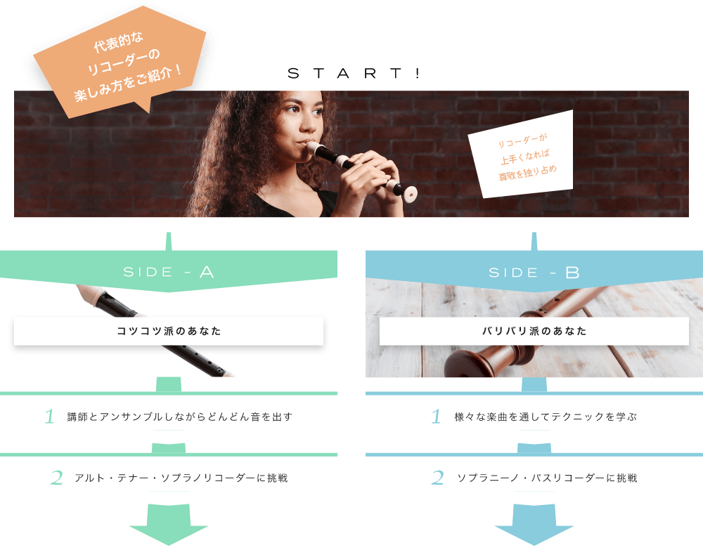 代表的なリコーダーの楽しみ方をご紹介! START! リコーダーが上手くなれば尊敬を独り占めこんなに上手なリコーダー聴いたことありますか？ SIDE-A 1. 講師とアンサンブルしながらどんどん音を出す 2. アルト・テナー・ソプラノリコーダーに挑戦 SIDE-B 1. 様々な楽曲を通してテクニックを学ぶ 2. ソプラニーノ・バスリコーダーに挑戦初心者も経験者も仕上げはライブで練習の成果を思いっきり披露！