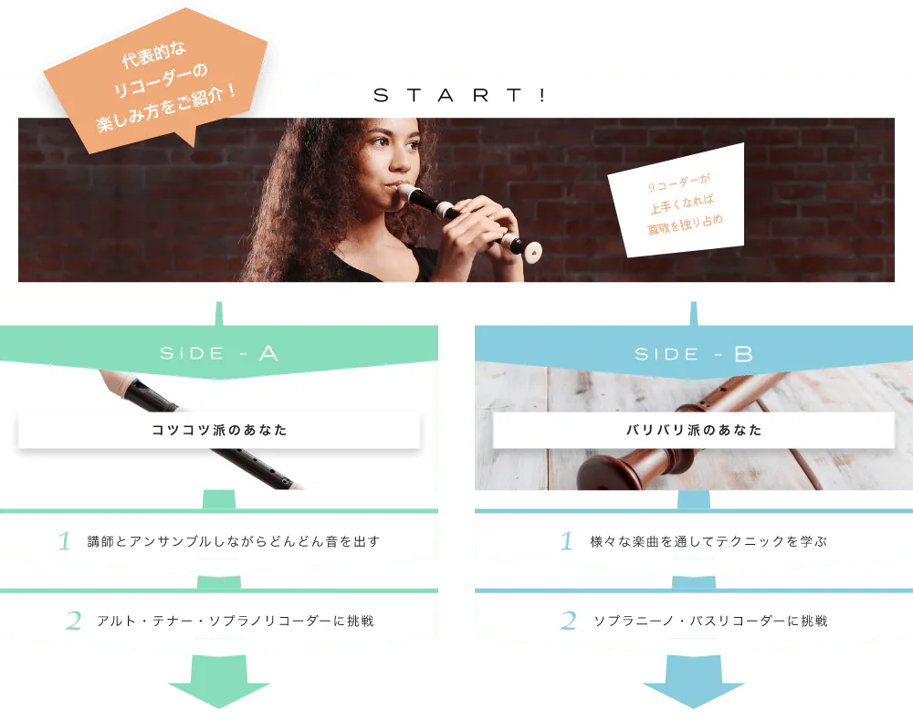 代表的なリコーダーの楽しみ方をご紹介! START! リコーダーが上手くなれば尊敬を独り占めこんなに上手なリコーダー聴いたことありますか？ SIDE-A 1. 講師とアンサンブルしながらどんどん音を出す 2. アルト・テナー・ソプラノリコーダーに挑戦 SIDE-B 1. 様々な楽曲を通してテクニックを学ぶ 2. ソプラニーノ・バスリコーダーに挑戦初心者も経験者も仕上げはライブで練習の成果を思いっきり披露！