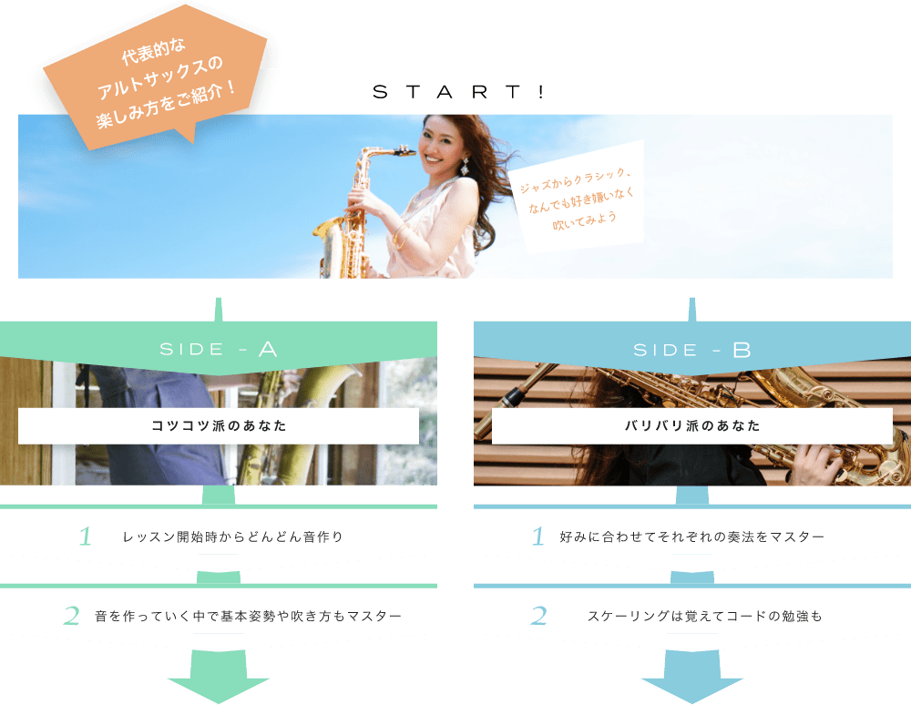 代表的なアルトサックスの楽しみ方をご紹介!コツコツやる？バリバリやる？どっちも可能　SIDE-A コツコツ派のあなた　1.好きなコード弾きで、好きな曲を歌う！　2.歌の合間に簡単なアドリブプレイに挑戦！ SIDE-B 1.コードだけでなく、ソロプレイにチャレンジ！ 22.コード理論を深めながらいろんな曲に挑戦！  初心者も経験者も仕上げはライブで練習の成果を思いっきり披露！