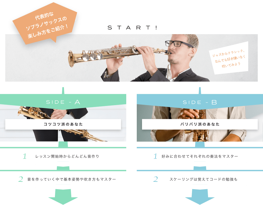 代表的なソプラノサックスの楽しみ方をご紹介!コツコツやる？バリバリやる？どっちも可能　SIDE-A コツコツ派のあなた　1.好きなコード弾きで、好きな曲を歌う！　2.歌の合間に簡単なアドリブプレイに挑戦！ SIDE-B 1.コードだけでなく、ソロプレイにチャレンジ！ 22.コード理論を深めながらいろんな曲に挑戦！  初心者も経験者も仕上げはライブで練習の成果を思いっきり披露！