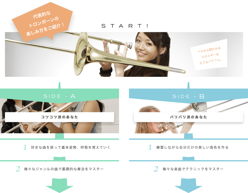 代表的なトロンボーンの楽しみ方をご紹介! START! ベルから放たれるエネルギーはとてもパワフル。 ベルとスライドを使った奏法は見ているだけで楽しい SIDE-A 1. 好きな曲を使って基本姿勢、呼吸を覚えていく 2. 様々なジャンルの曲で基礎的な奏法をマスター SIDE-B 1. 練習しながら自分だけの美しい音色を作る 2. 様々な楽曲でテクニックをマスター 初心者も経験者も仕上げはライブで練習の成果を思いっきり披露！