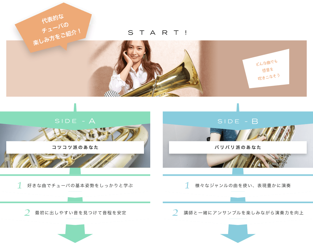 代表的なチューバの楽しみ方をご紹介! START! どんな曲でも低音を吹きこなそう ソロのチューバの音はこんな音 SIDE-A 1. 好きな曲でチューバの基本姿勢をしっかりと学ぶ 2. 最初に出しやすい音を見つけて音程を安定 SIDE-B 1. 様々なジャンルの曲を使い、表現豊かに演奏 2. 講師と一緒にアンサンブルを楽しみながら演奏力を向上 初心者も経験者も仕上げはライブで練習の成果を思いっきり披露！