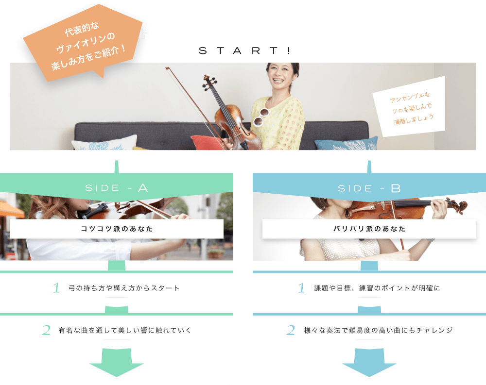 代表的なバイオリンの楽しみ方をご紹介! START! アンサンブルもソロも楽しんで演奏しましょう初心者から上級者まで対応しています SIDE-A 1. 弓の持ち方や構え方からスタート 2. 有名な曲を通して美しい響に触れていく SIDE-B 1. 課題や目標、練習のポイントが明確に 2. 様々な奏法で難易度の高い曲にもチャレンジ 初心者も経験者も仕上げはライブで練習の成果を思いっきり披露！