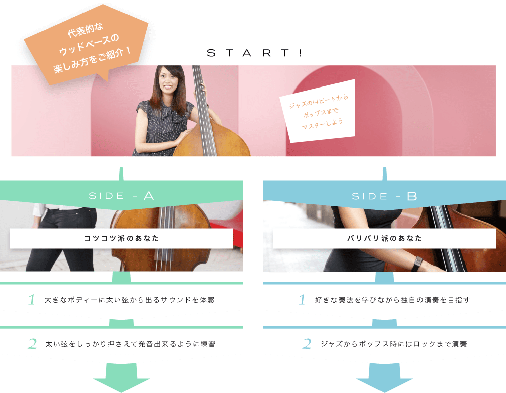 代表的なウッドベースの楽しみ方をご紹介! START! ジャズの４ビートからポップスまでマスターしよう 4ビートはこうやって演奏する SIDE-A 1. 大きなボディーに太い弦から出るサウンドを体感 2. 太い弦をしっかり押さえて発音出来るように練習 SIDE-B 1. 好きな奏法を学びながら独自の演奏を目指す 2. ジャズからポップス時にはロックまで演奏 初心者も経験者も仕上げはライブで練習の成果を思いっきり披露！