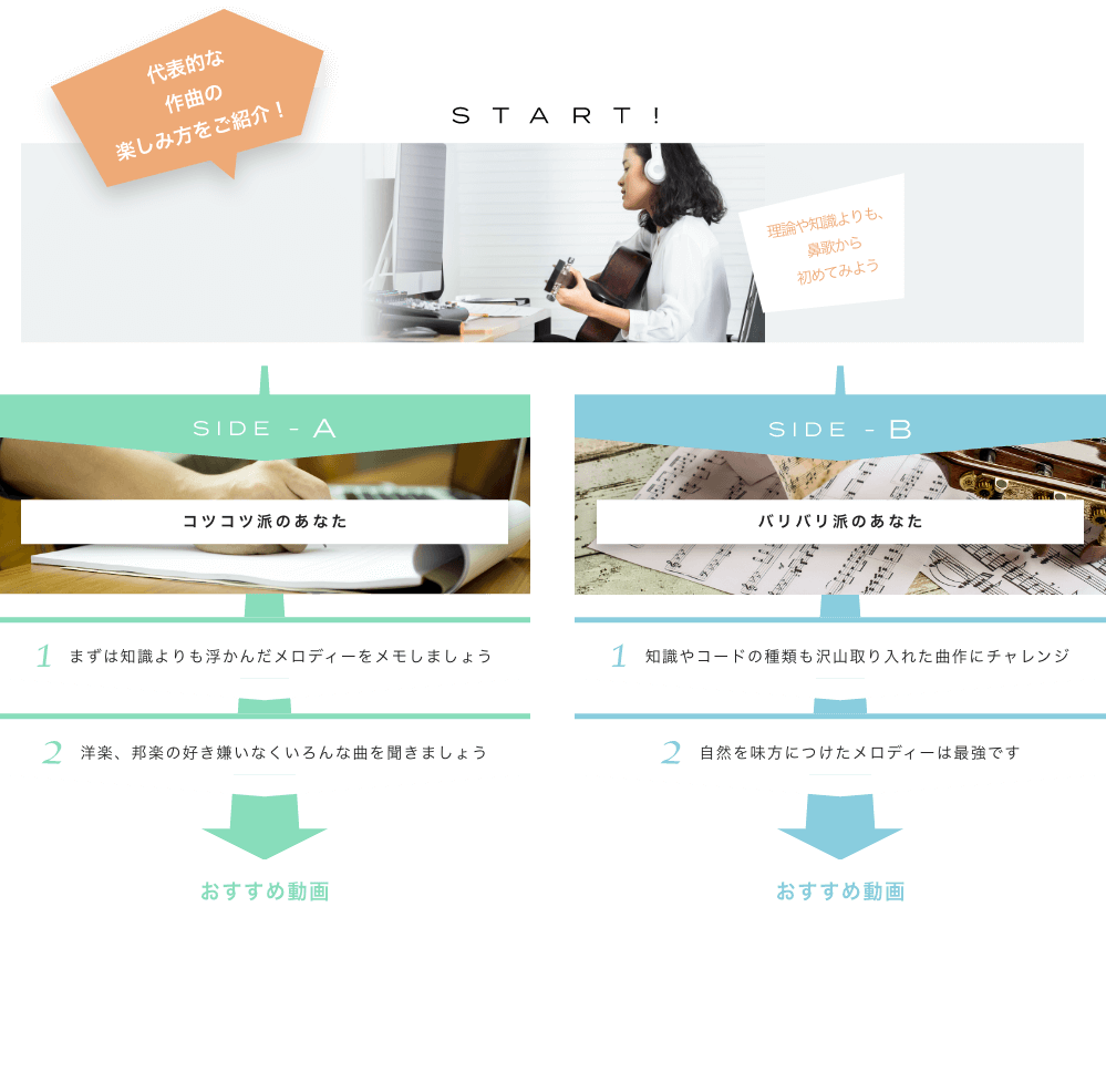 代表的な作曲の楽しみ方をご紹介! START! 理論や知識よりも、鼻歌から初めてみよう SIDE-A コツコツ派のあなた 1.まずは知識よりも浮かんだメロディーをメモしよう 2. 洋楽、邦楽好き嫌いなくいろんな曲を聞きましょう おすすめ動画 SIDE-B 1. バリバリ派のあなた 知識やコードの種類も沢山取り入れた曲作にチャレンジ 2. 自然を味方につけたメロディーは最強です おすすめ動画