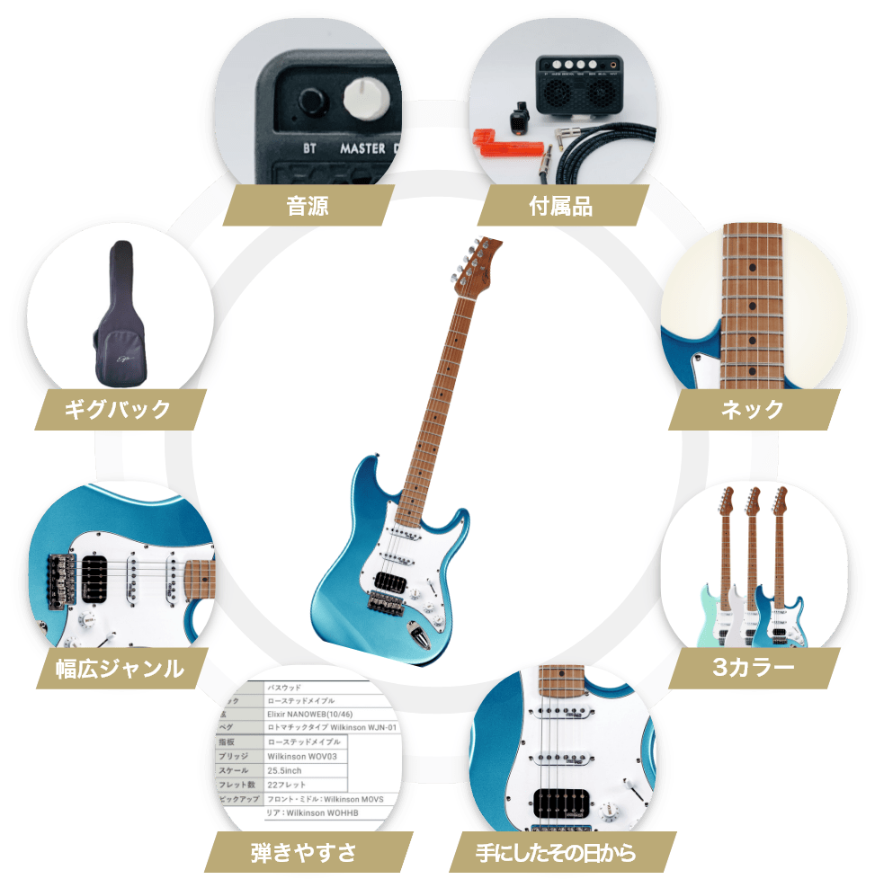 付属品・ネック・ロゴ・手にしたその日から・弾きやすさ・幅広ジャンル・ギグバック・音源