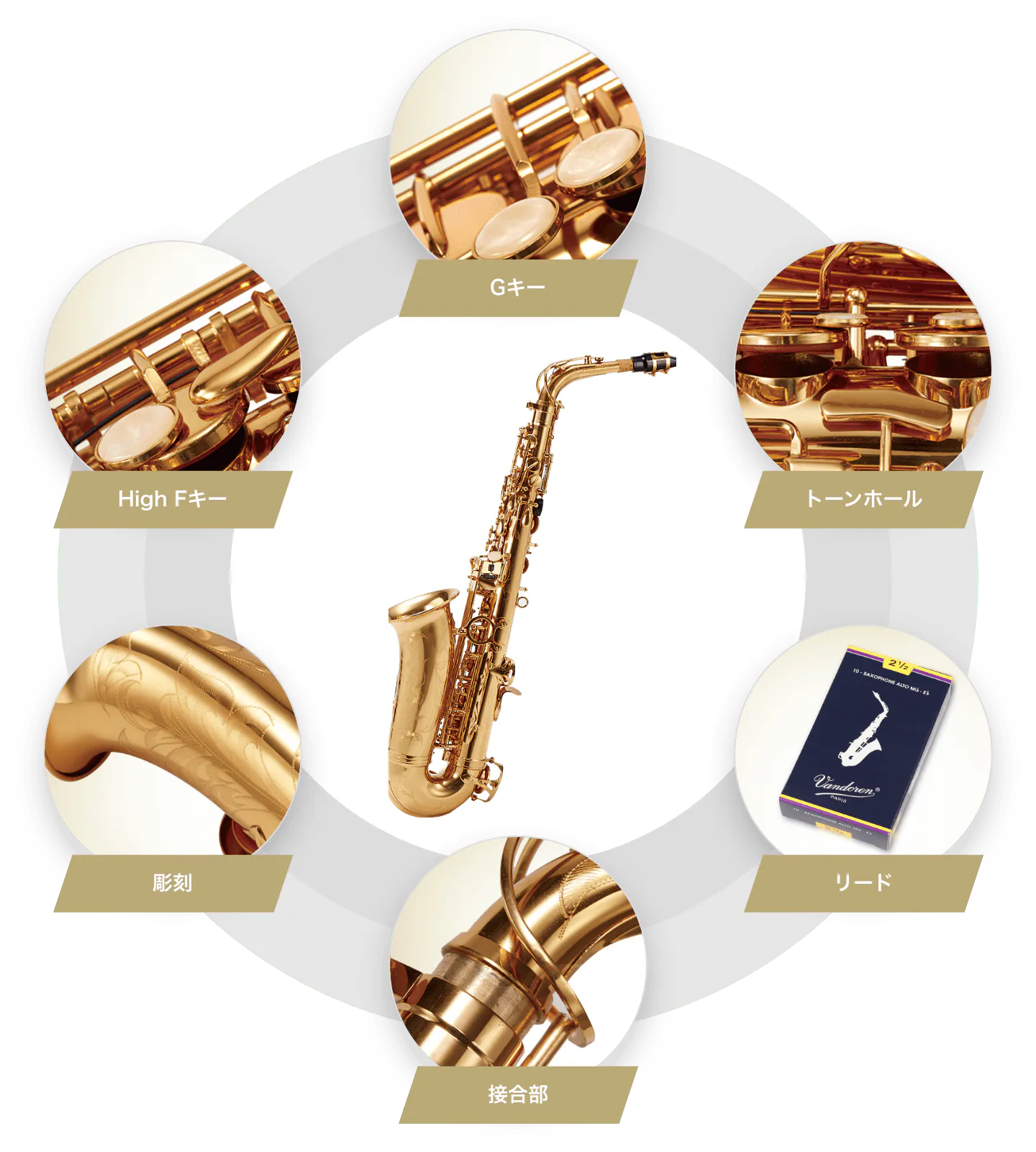 High Fキー Gキー トーンホール リード 接合部 彫刻
