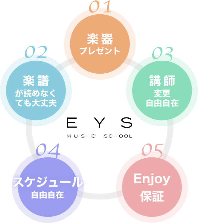 01 最速 入会当日にその場でお渡し！ 02 無料 レッスン料金への上乗せもなし！ 03 高品質 10年以上使える自信のクオリティ