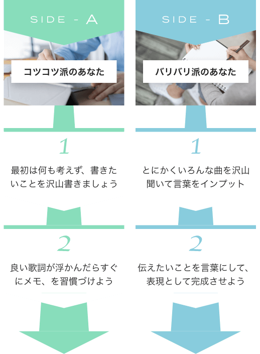 SIDE-A コツコツ派のあなた 1 最初は何も考えず、書きたいことを沢山書きましょう　2 良い歌詞が浮かんだらすぐにメモ、を習慣づけよう SIDE-B バリバリ派のあなた 1 とにかくいろんな曲を沢山聞いて言葉をインプット 2 伝えたいことを言葉にして、表現として完成させよう おすすめ動画