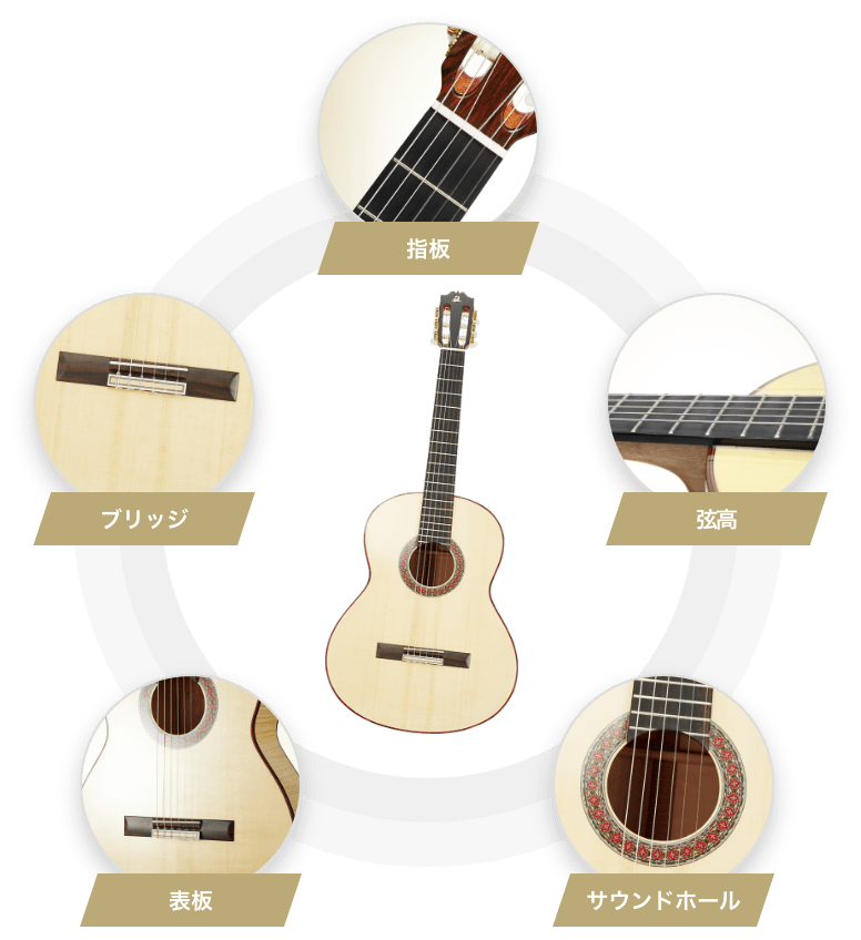 ブリッジ　指板　弦高　サウンドホール　表坂