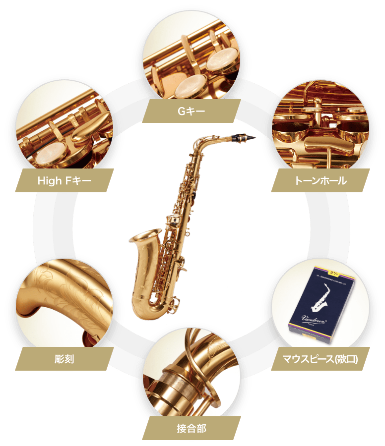 High Fキー　Gキー　トーンホール　マウスピース（歌口）　接合部　彫刻