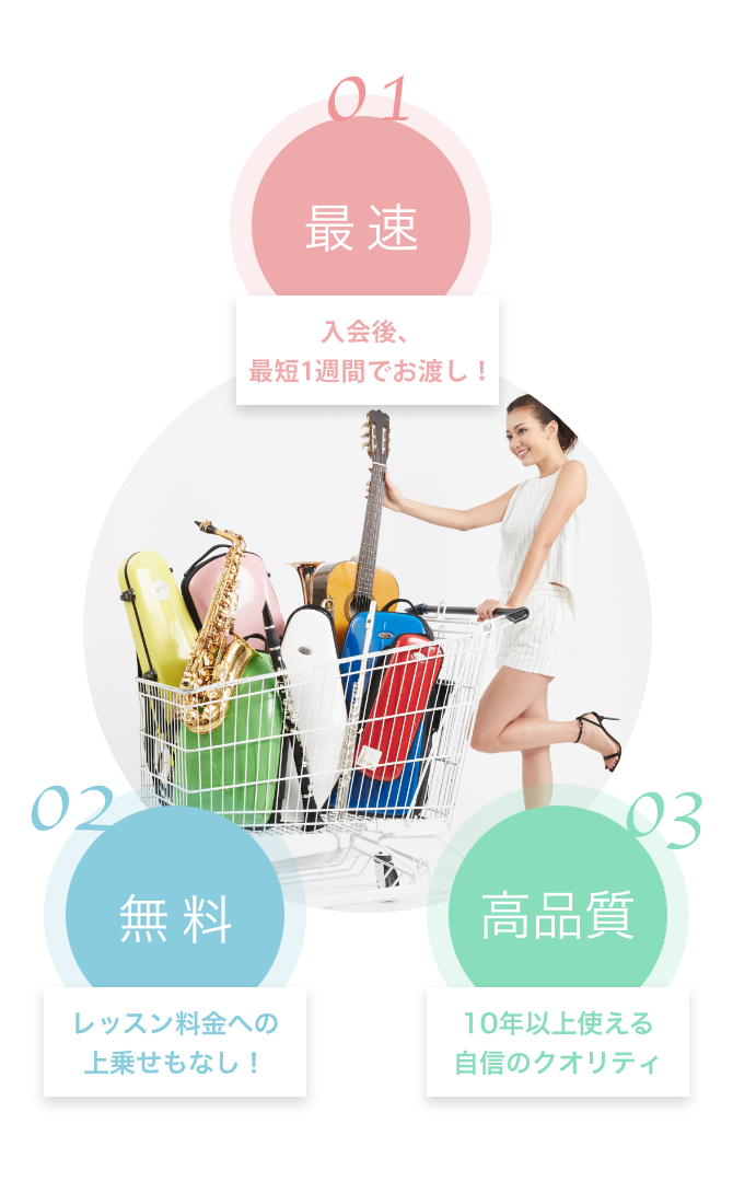 01　最速　入会後、最短一週間でお渡し！　02　無料　レッスン料金への上乗せもなし！　03　高品質　10年以上使える自信のクオリティ
