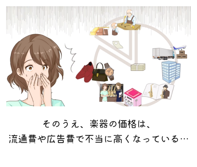 流通費や広告費で不要に高くなる楽器