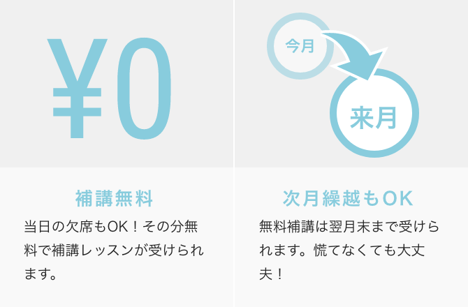 補講無料 当日の欠席もOK！その分無料で補講レッスンが受けられます。, 次月繰越もOK 無料補講は翌月末まで受けられます。慌てなくても大丈夫！
