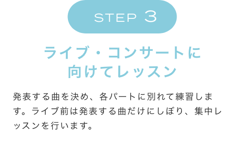 STEP3 ライブ・コンサートに向けてレッスン　発表する曲を決め、各パートに別れて練習します。ライブ前は発表する曲だけにしぼり、集中レッスンを行います。