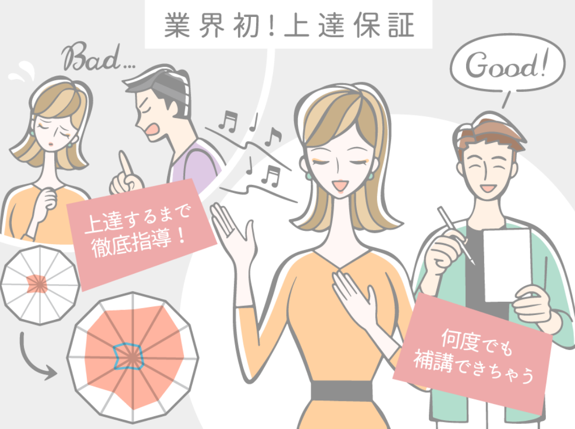 業界初！上達保証。上達するまで徹底指導！何度でも補講手来ちゃう。