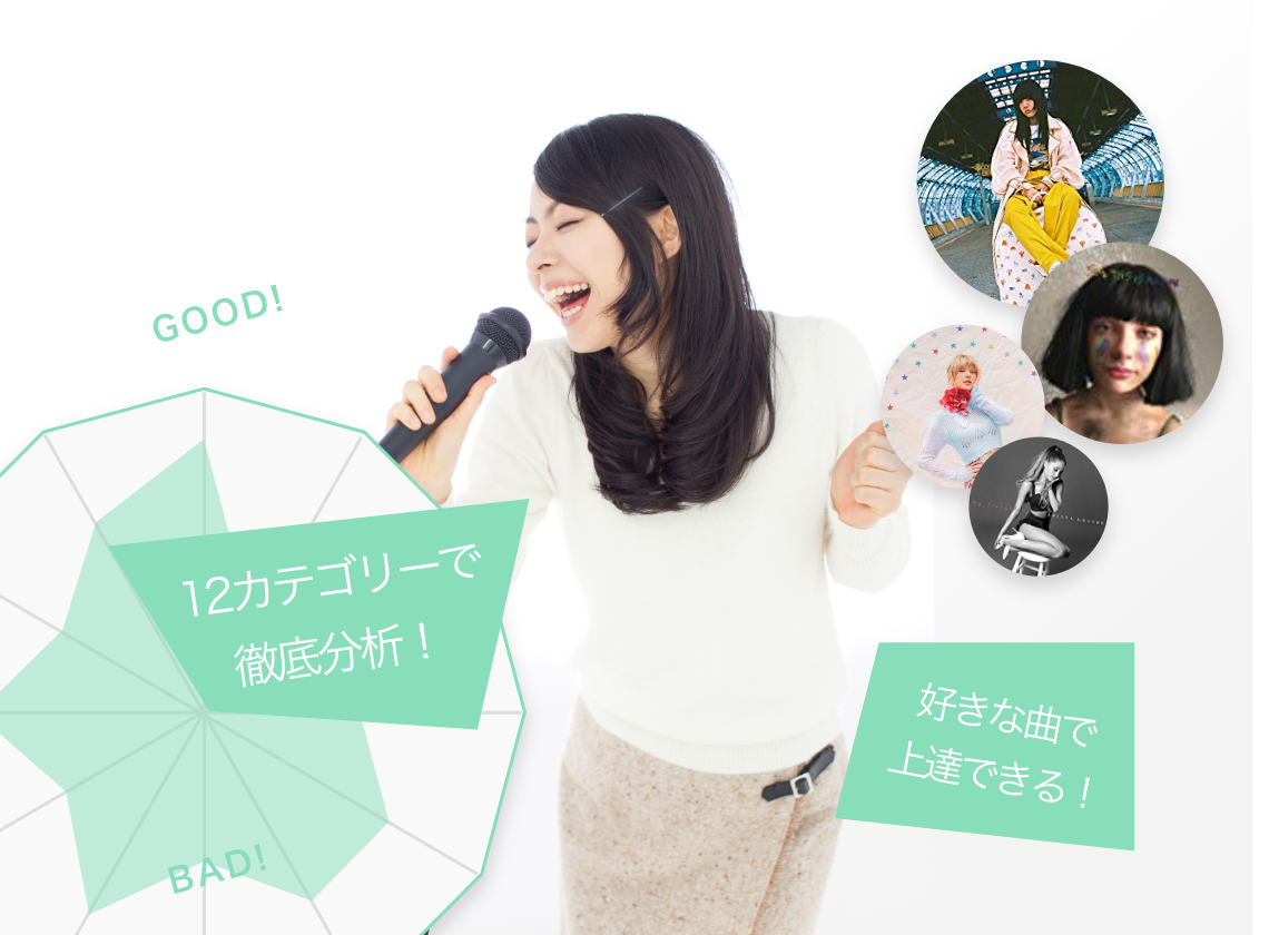 12カテゴリーで徹底分析。好きな曲で上達できる。GOOD!BAD!